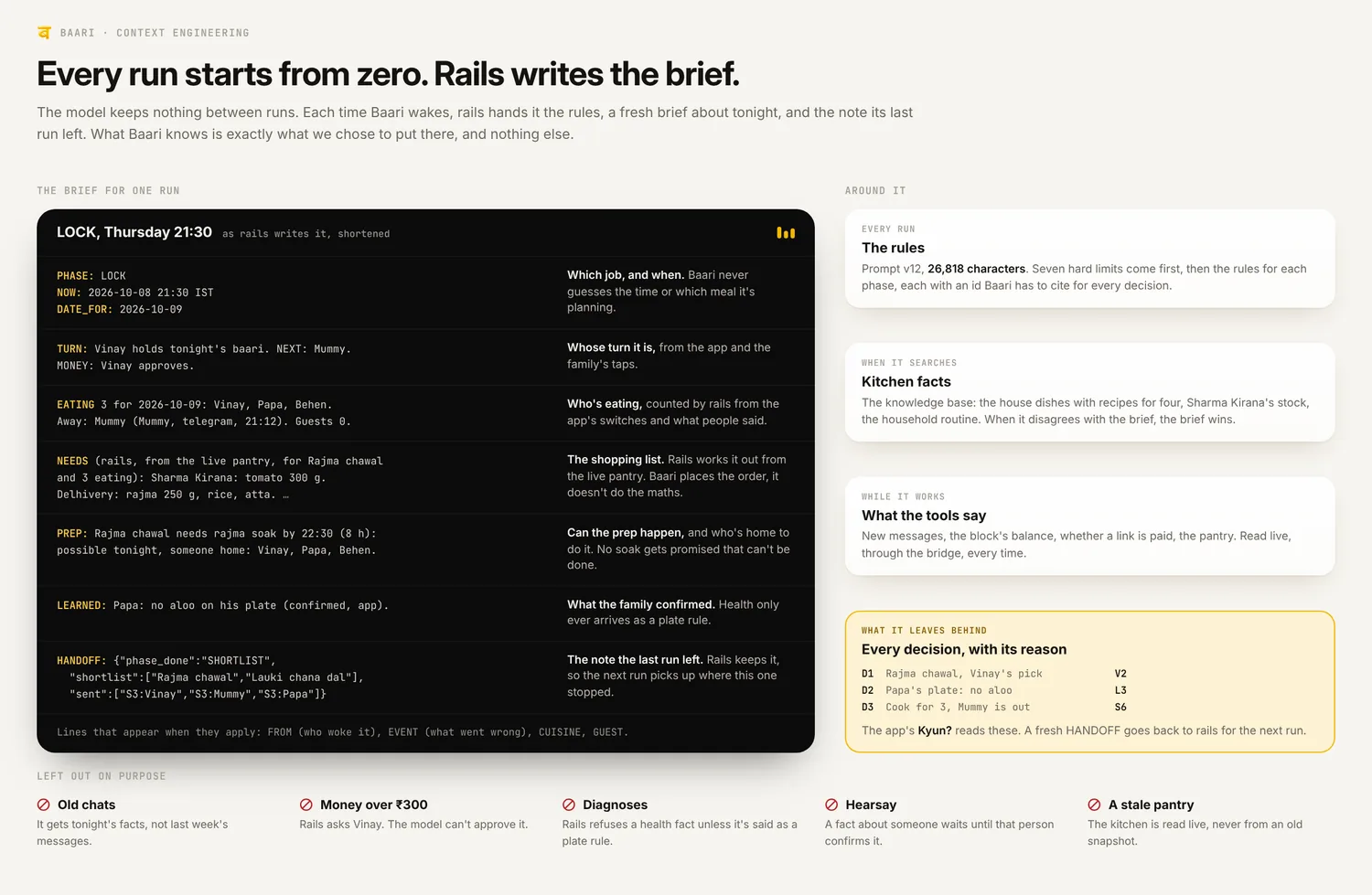 The brief rails writes for one run, line by line, and what each line is for.