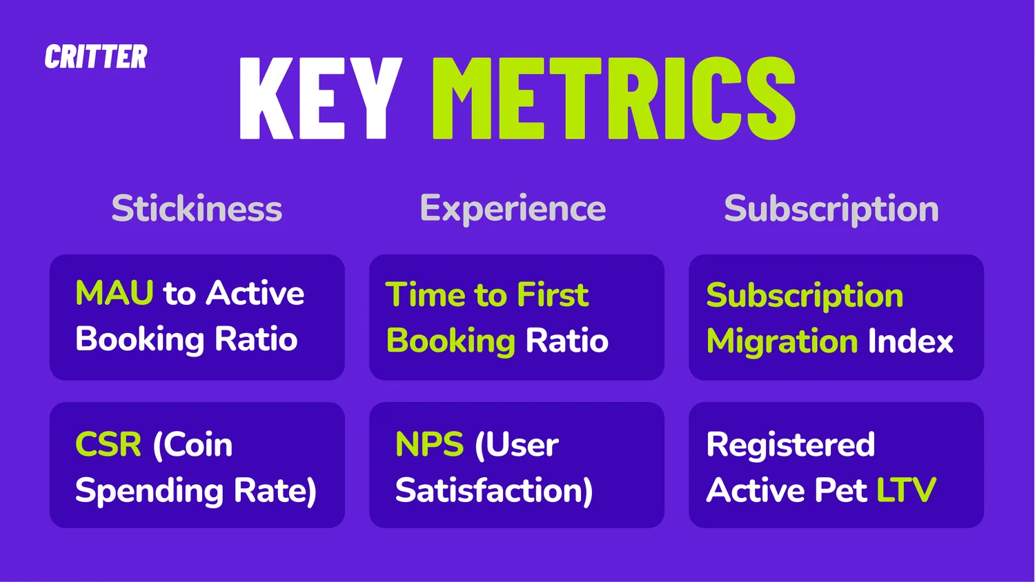 The metrics we said we would be judged on.