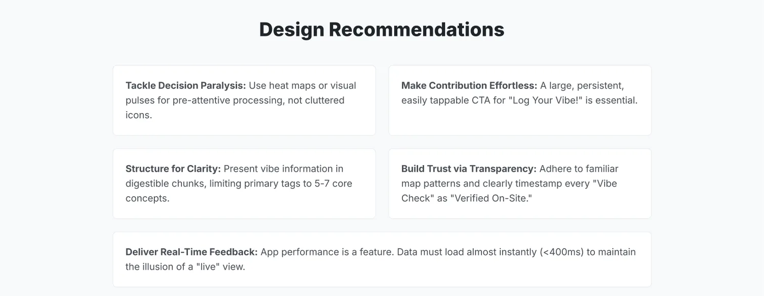What the research told the design to do.