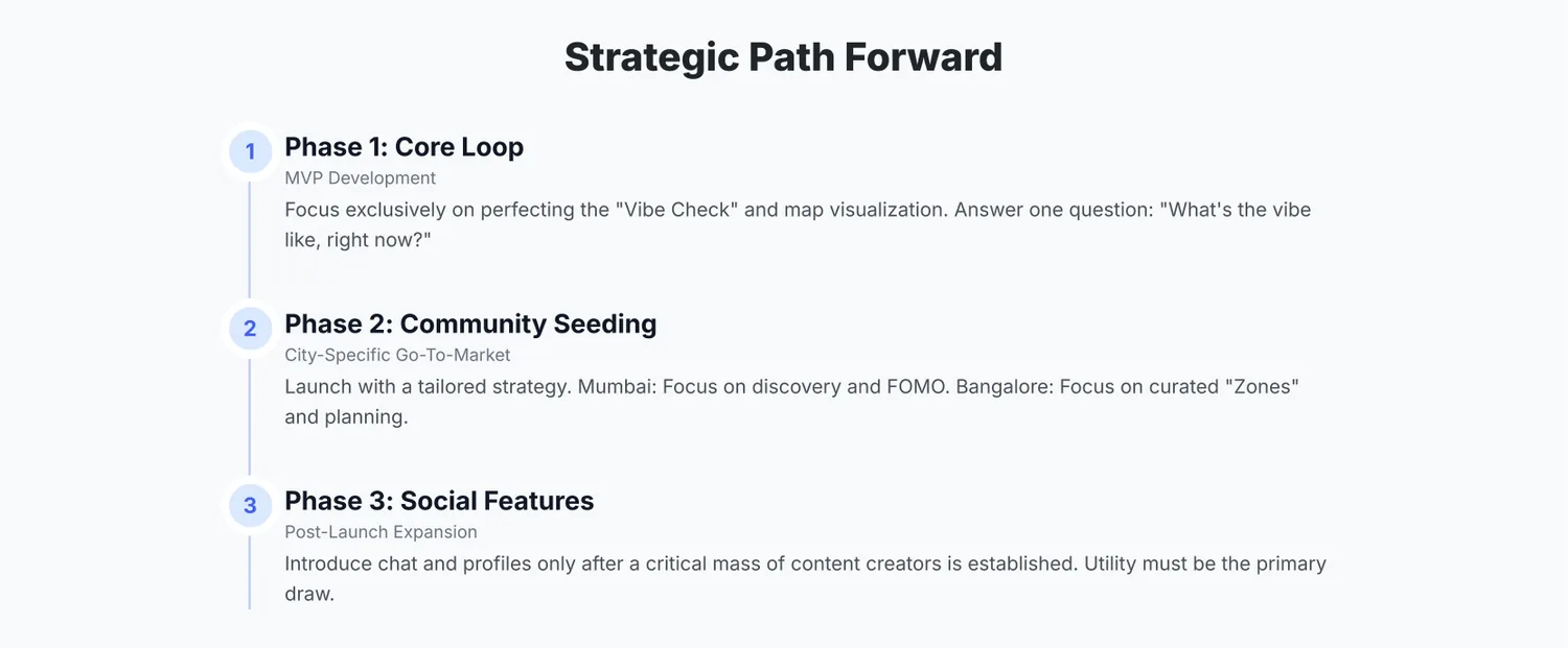 The plan: the core loop first, then one city at a time, and social features last.