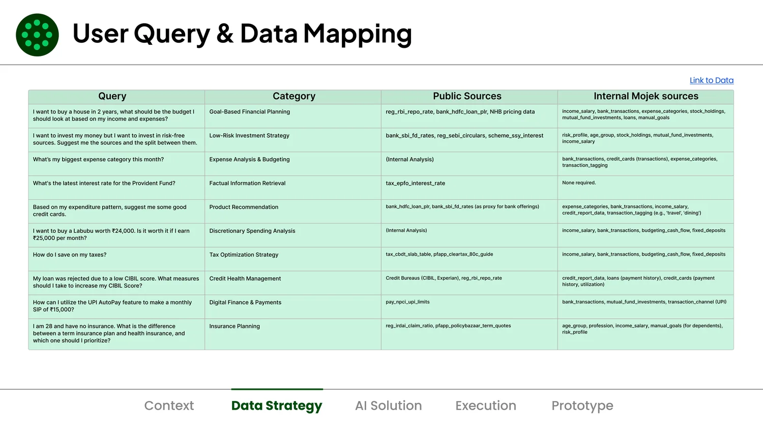 Ten real questions, each mapped to the public sources and the Mojek data it needs.