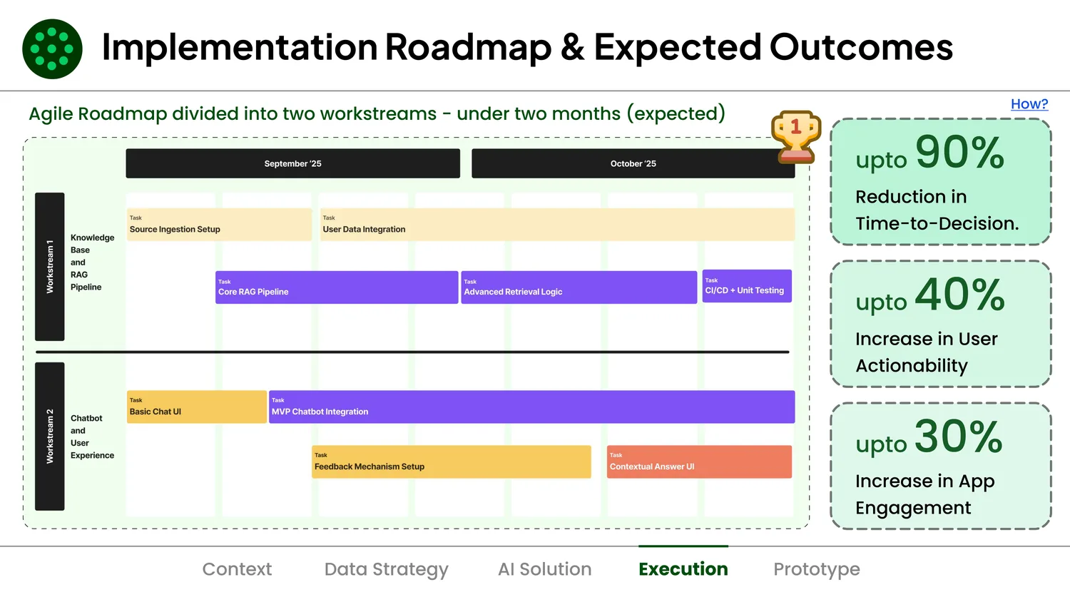 The roadmap: two workstreams over two months.