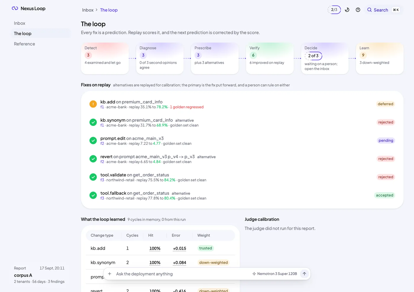 The loop. Every fix is a prediction, replay scores it, and the loop learns from its own error.