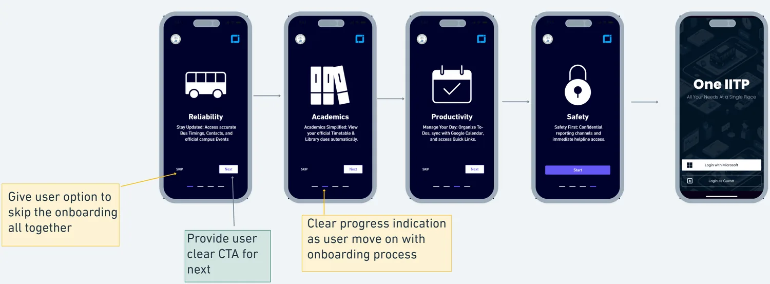 Onboarding that shows its progress and asks for the gate pass QR once, instead of on every open.
