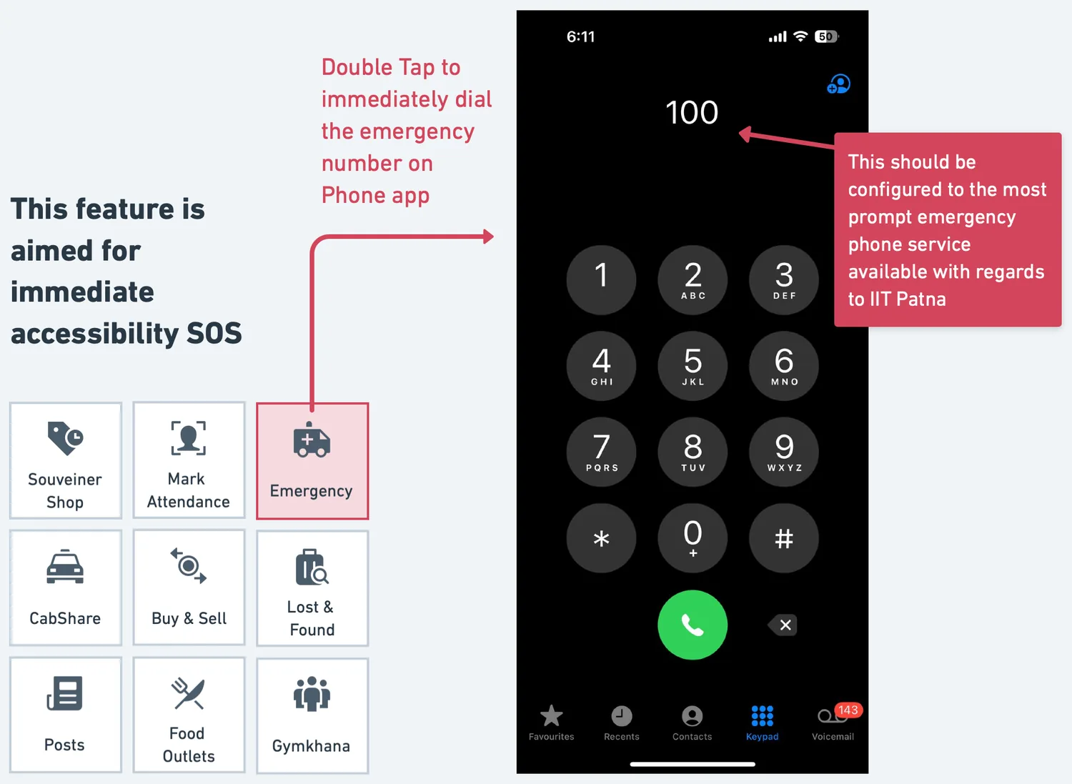 The emergency button. One tap opens the safety screen; a double tap dials campus security.